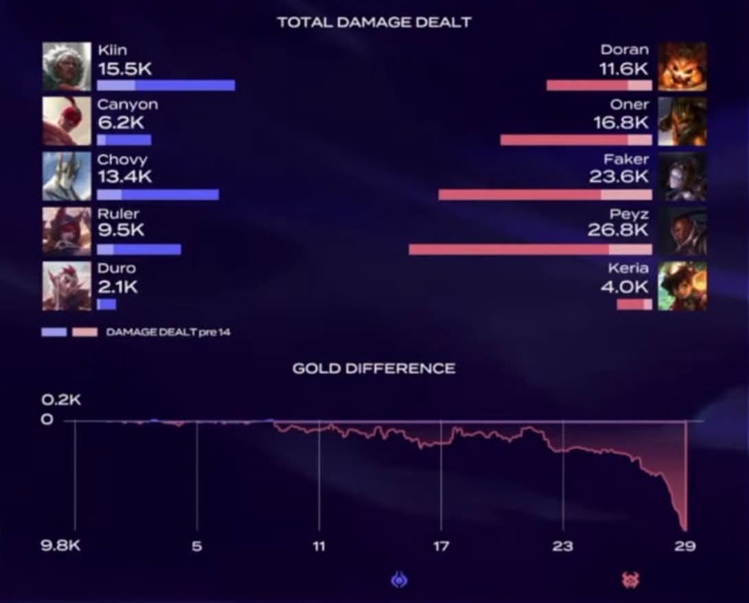 ruler t1 1