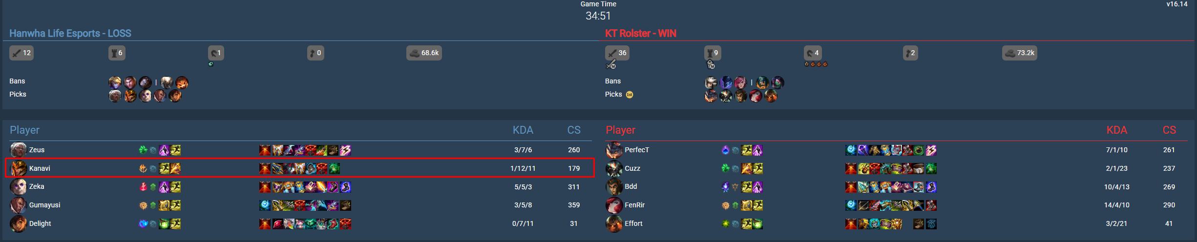 kanavi lck 2