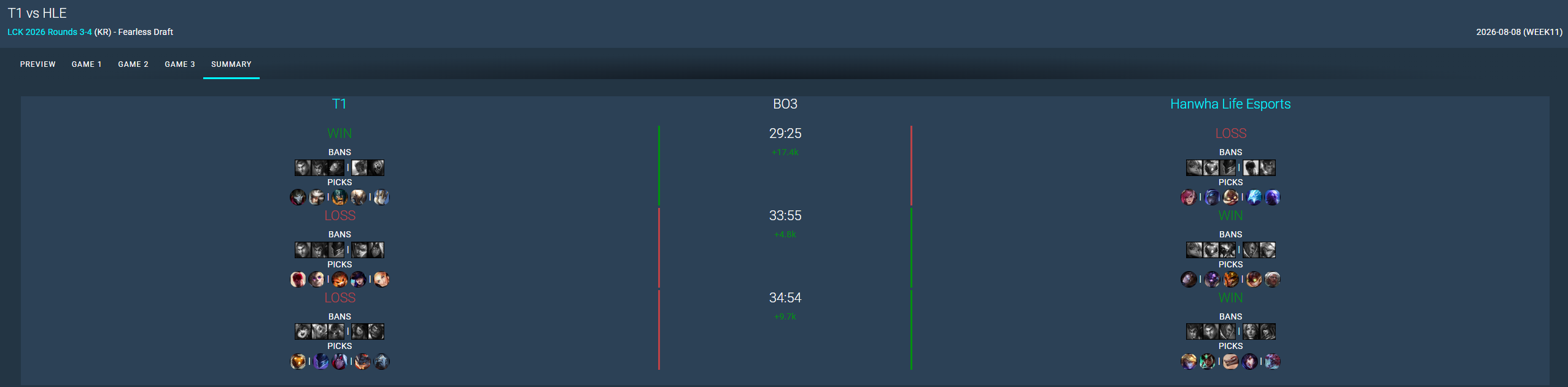 faker 3