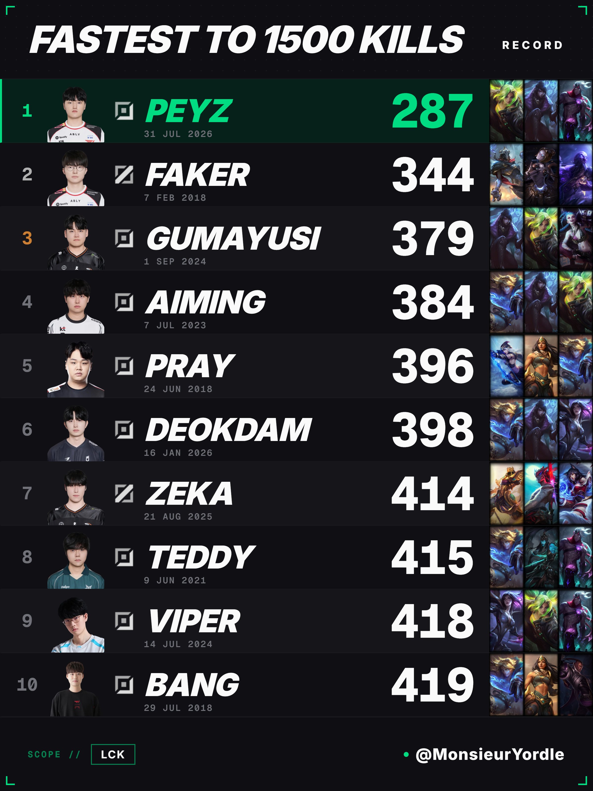 t1 peyz 1