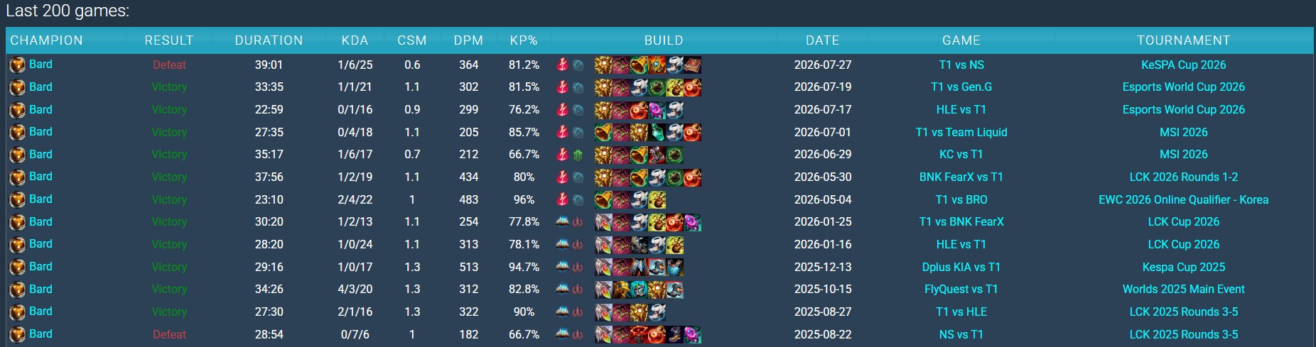 t1 keria 2
