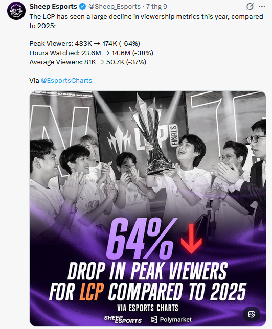 lcp 2