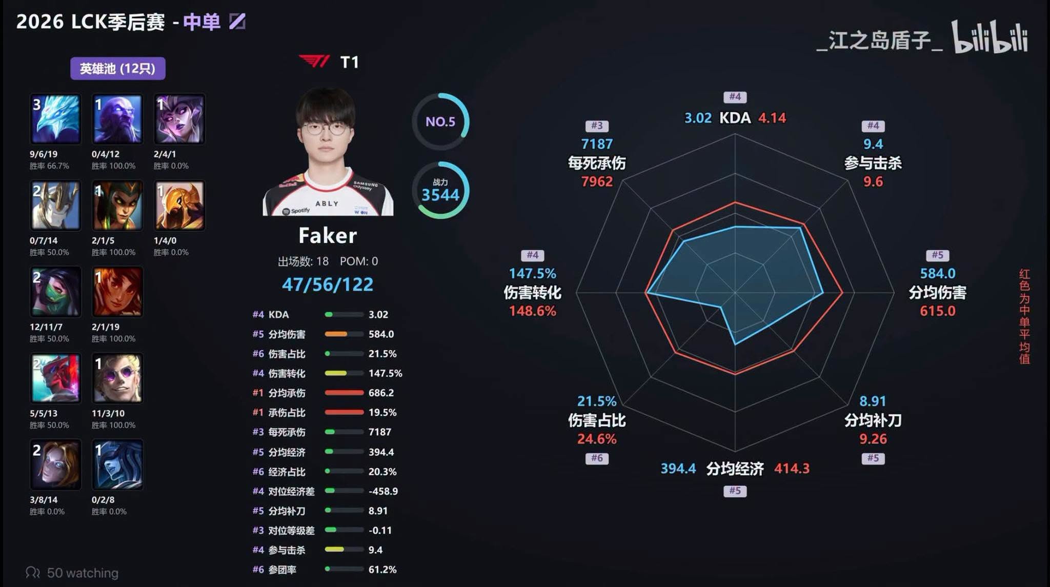 faker oner 3