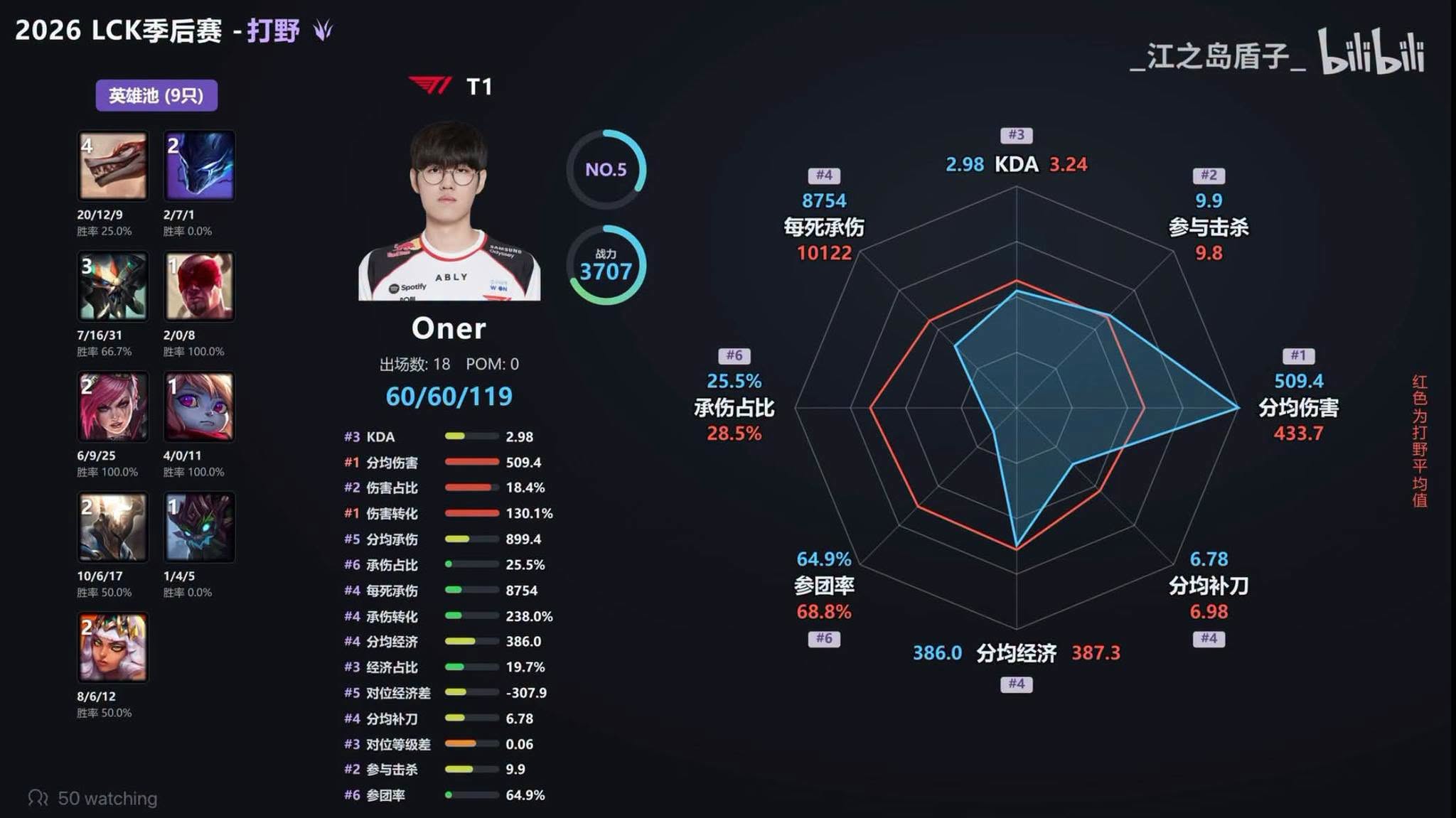 faker oner 4