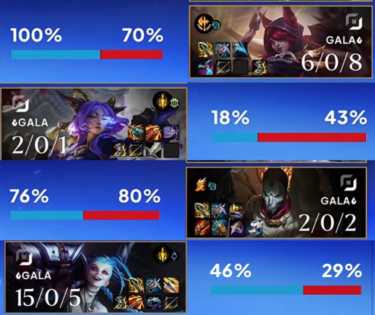 msi gala lpl 2