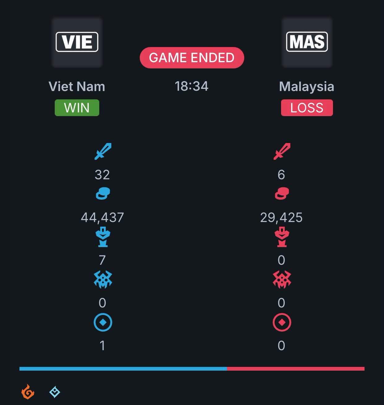 asiad lmht 2