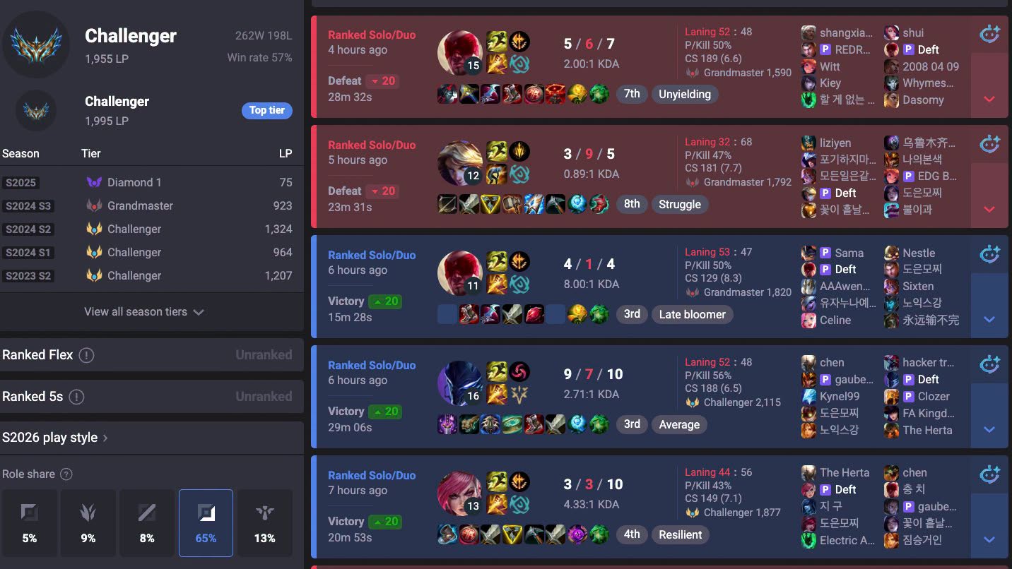 lck 2