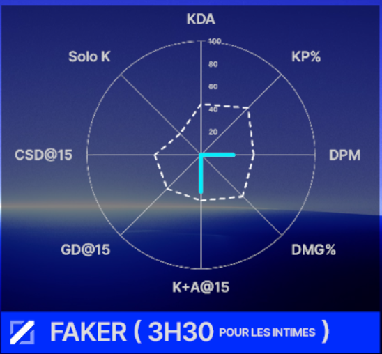 faker cktg 2