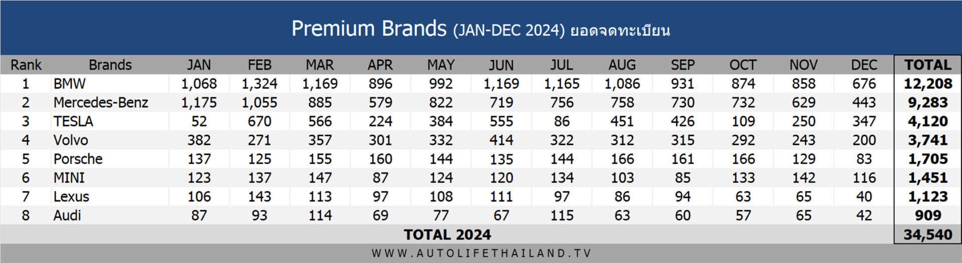 premiumbrand2024monthtable 1