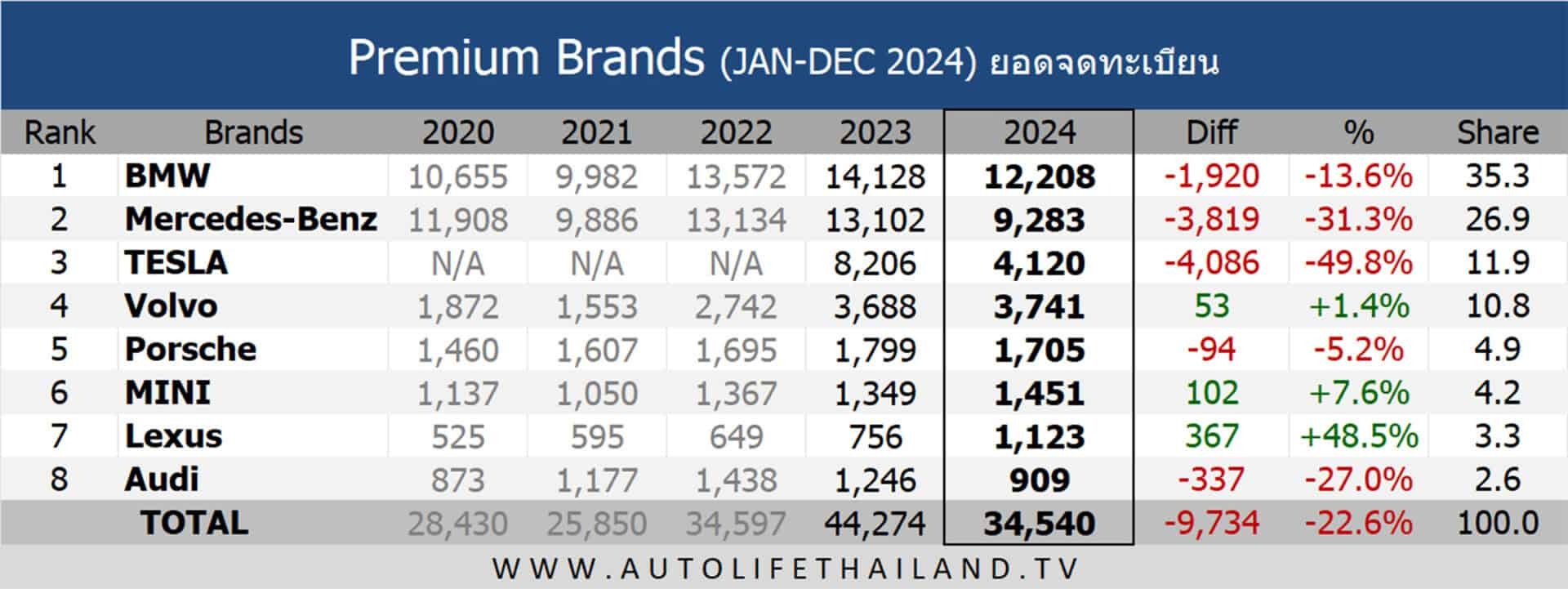 premiumbrand2024totaltable 1