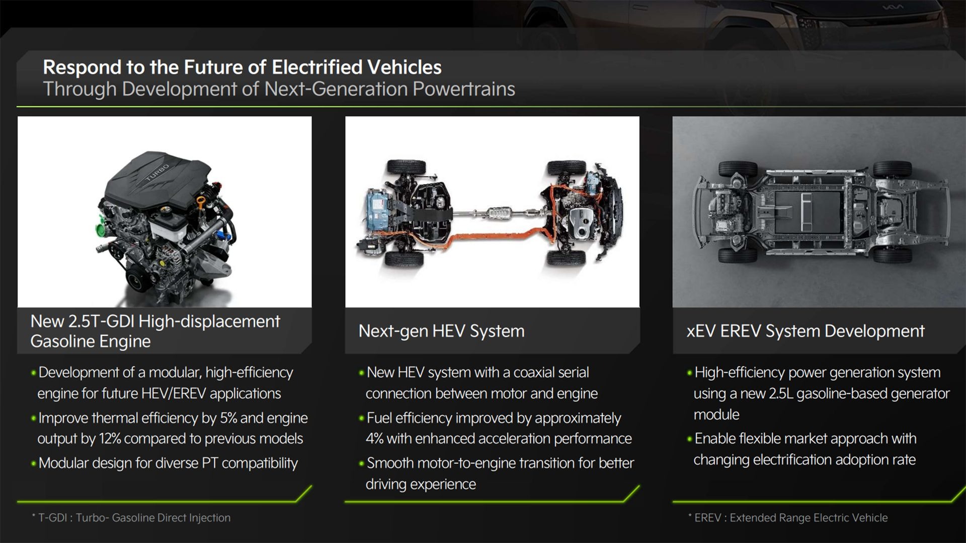 kia roadmap kia roadmap
