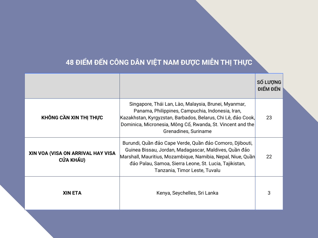 comparison table chart graph