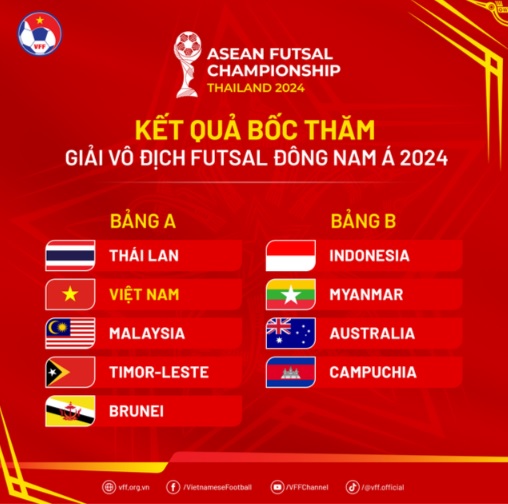 5 negara yang panik jika timnas indonesia turunkan skuad terbaik di piala aff 2024 nomor 1 otw 4 kali keok nm0l15spvc