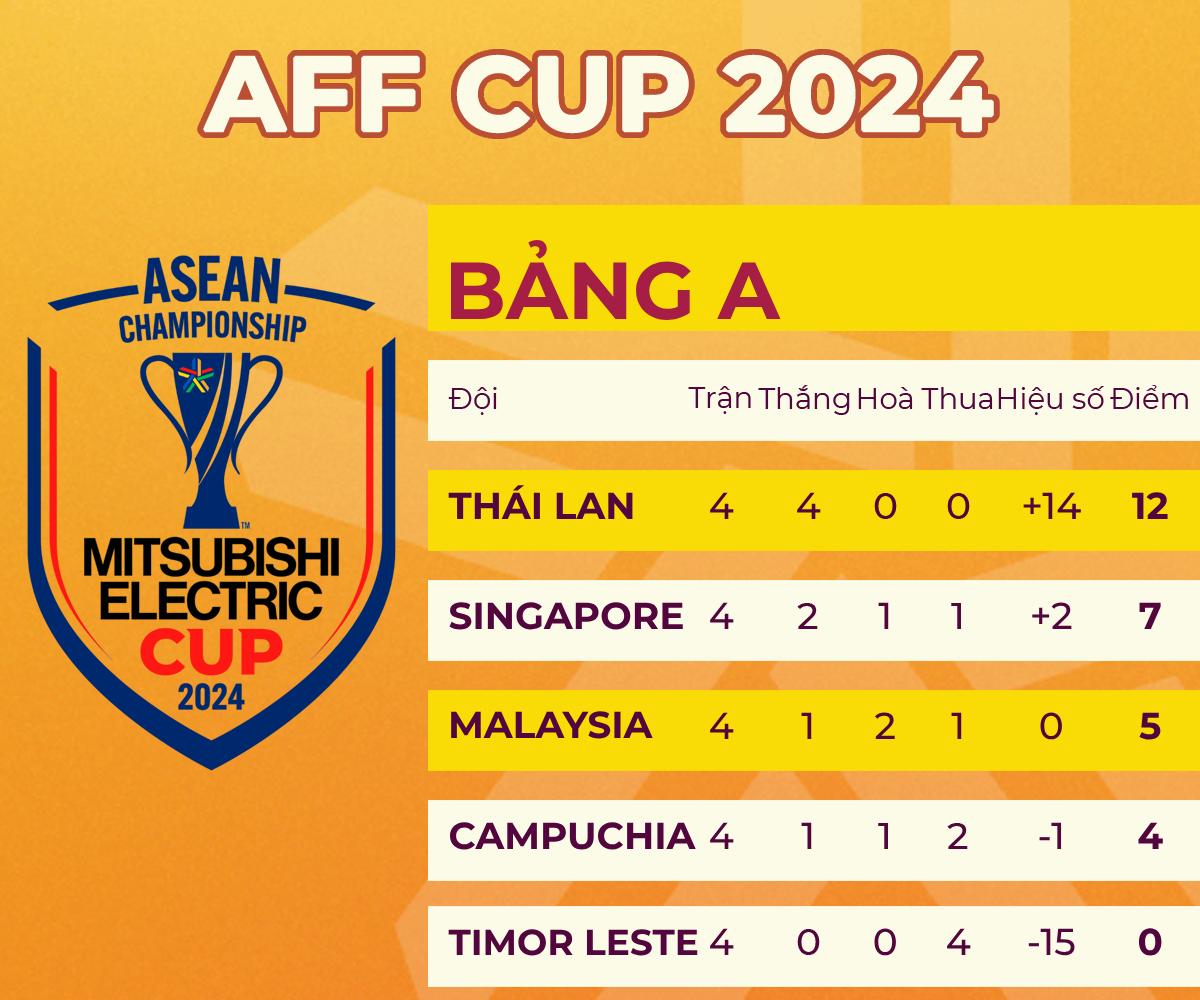 bxh bang a aff cup