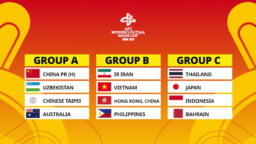 afc wmns futsal asian cup 2025