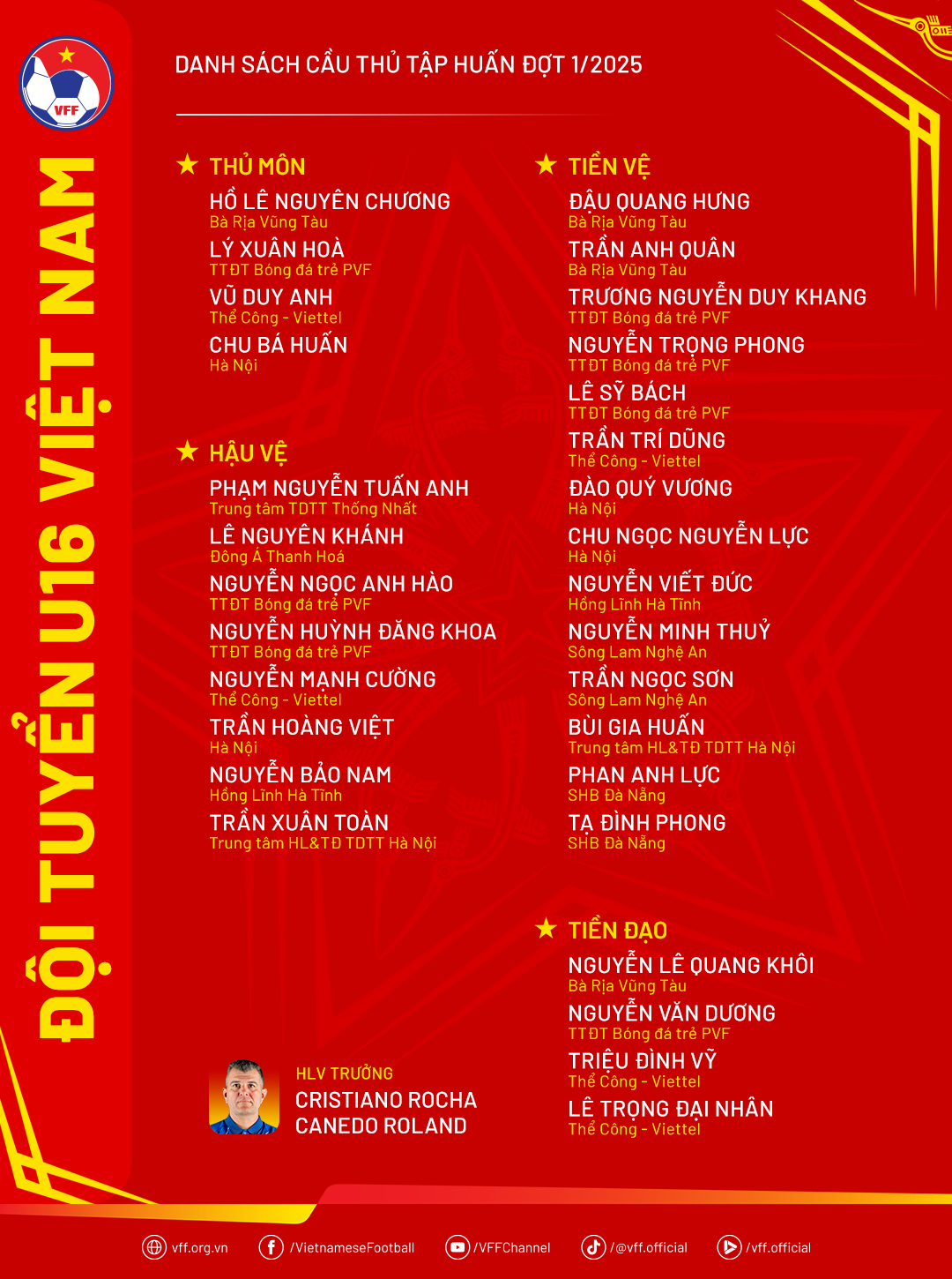 danhsach u16vn taphuandot1