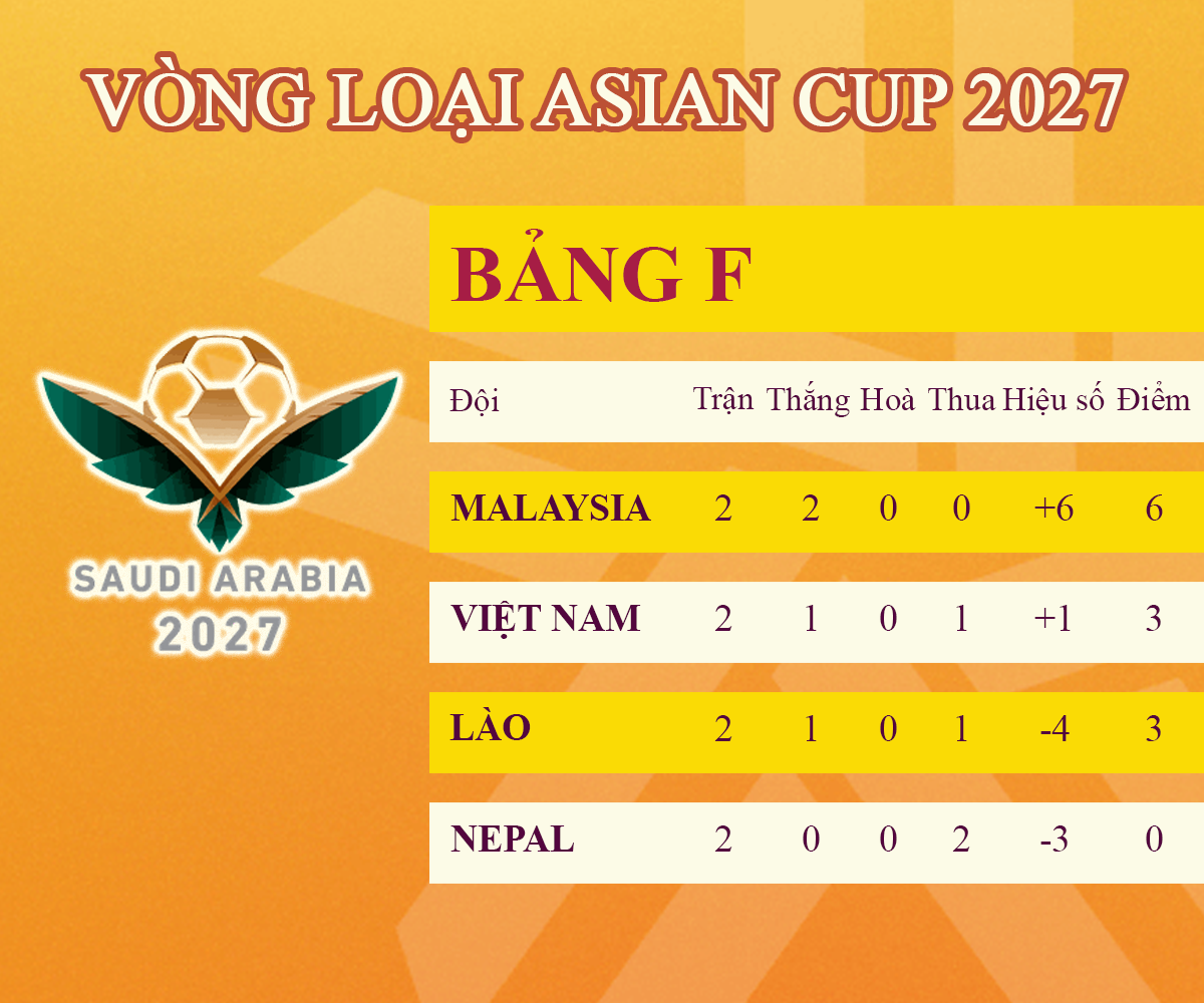 asiad