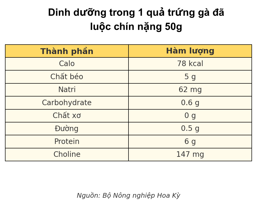 Tìm ra loại thực phẩm phòng ngừa tiểu đường, huyết áp cao cực tốt: Sẵn ở chợ Việt, không phải rau xanh- Ảnh 3.