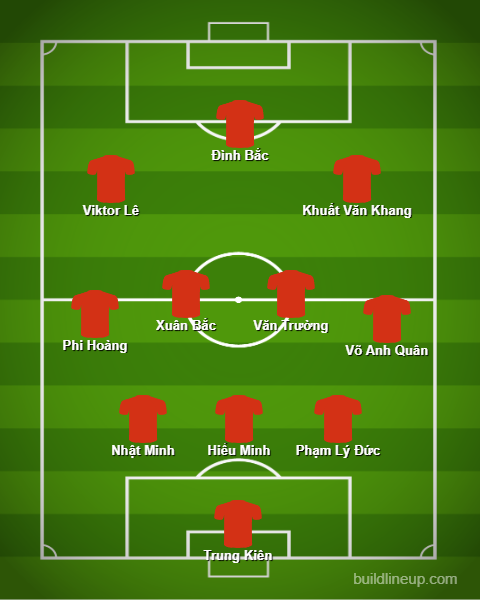 lineup
