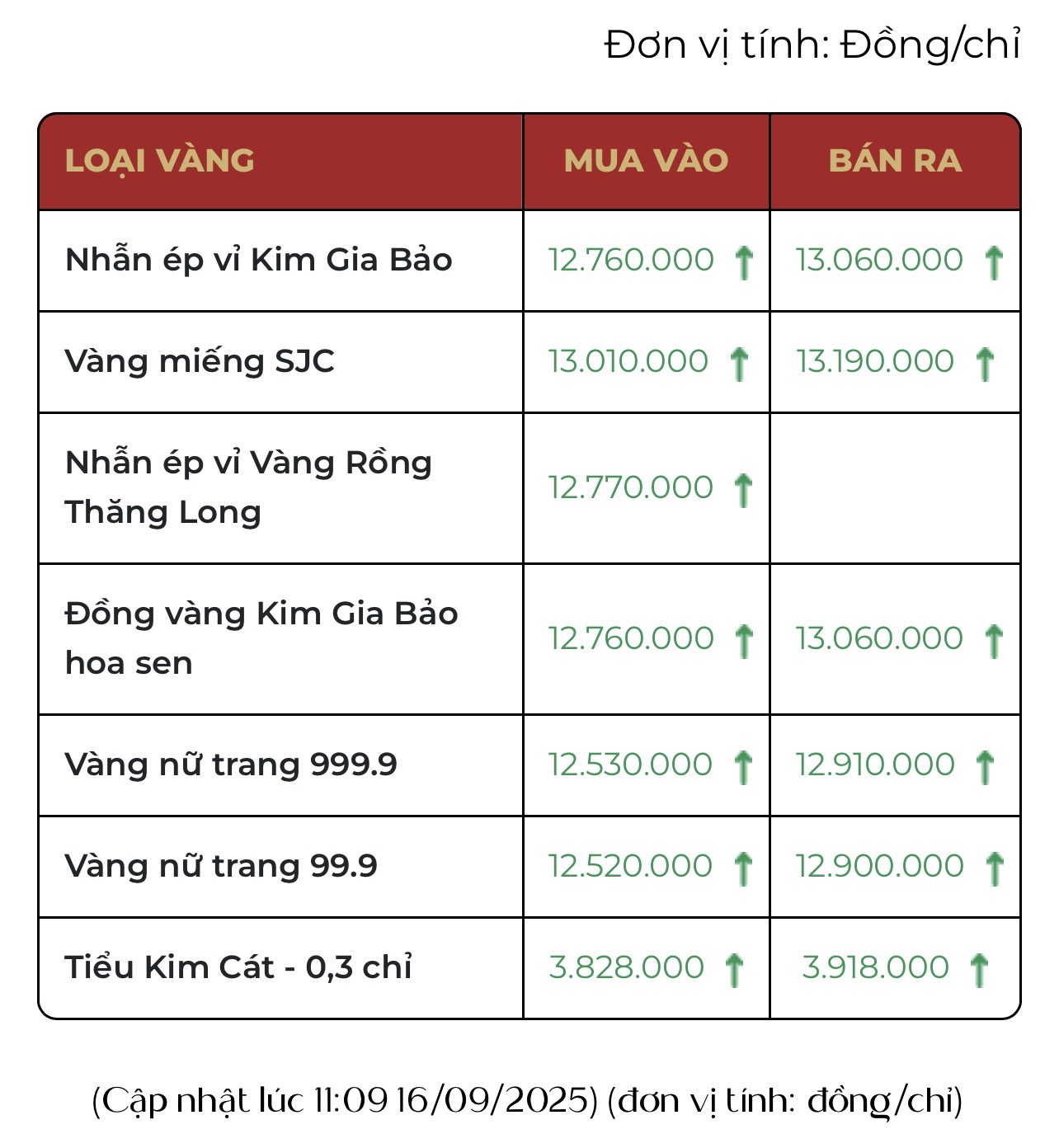 54671572319629273342794901602099926540166362n