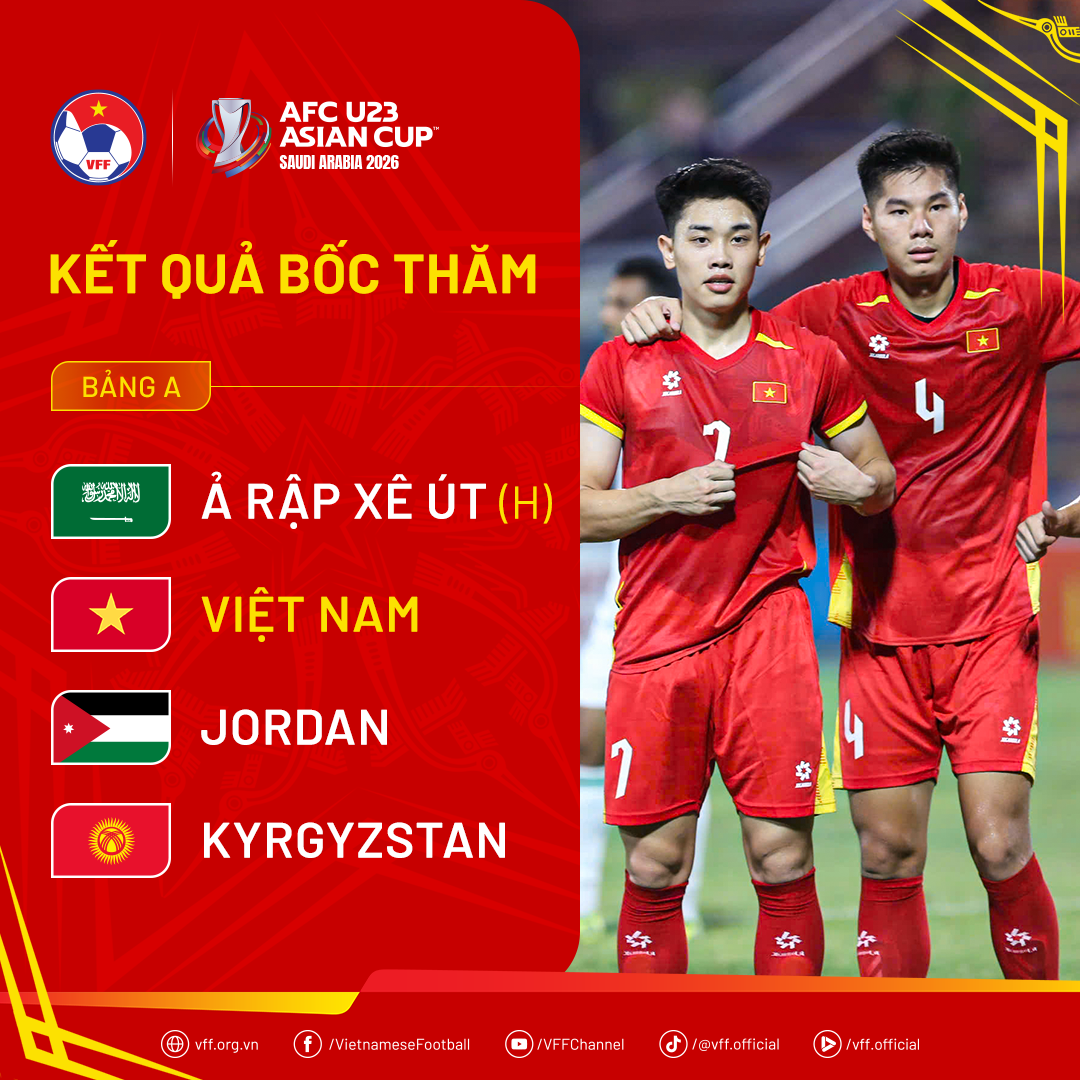 draw afcu23asiancup2026