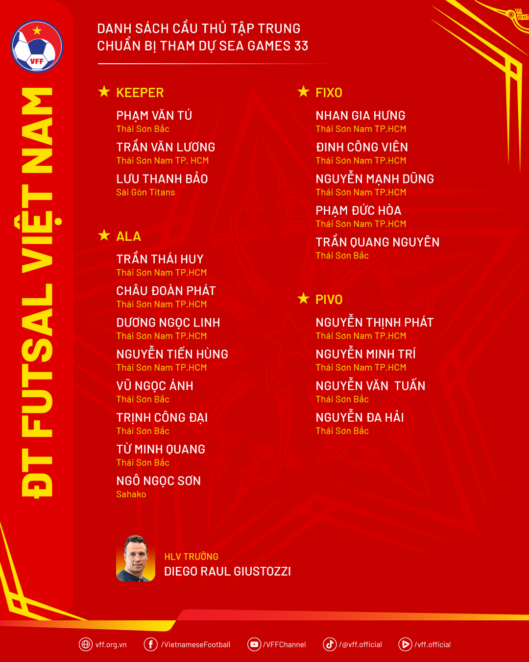 danhsach dtfutsal chuanbisg33