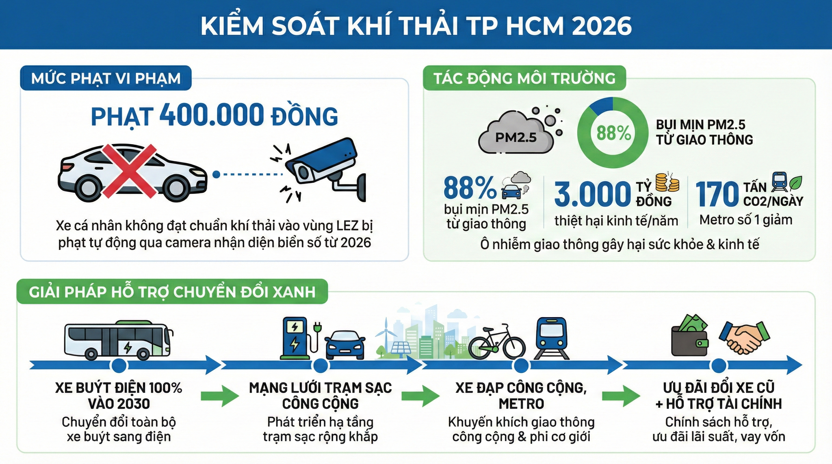 Đề xuất mới quan trọng tác động đến hơn 12 triệu phương tiện giao thông- Ảnh 2.