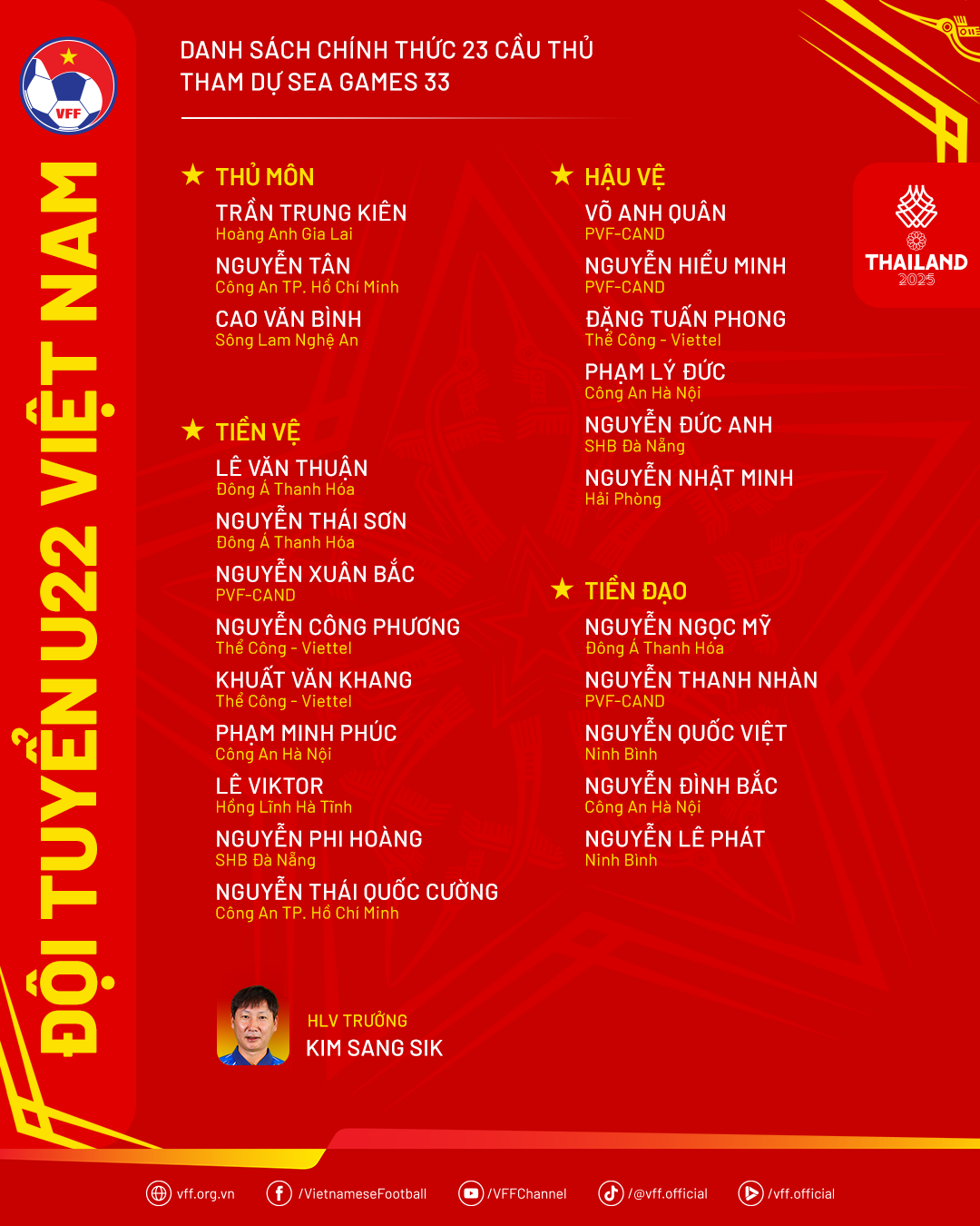 danhsach u22vn thamduseagames33