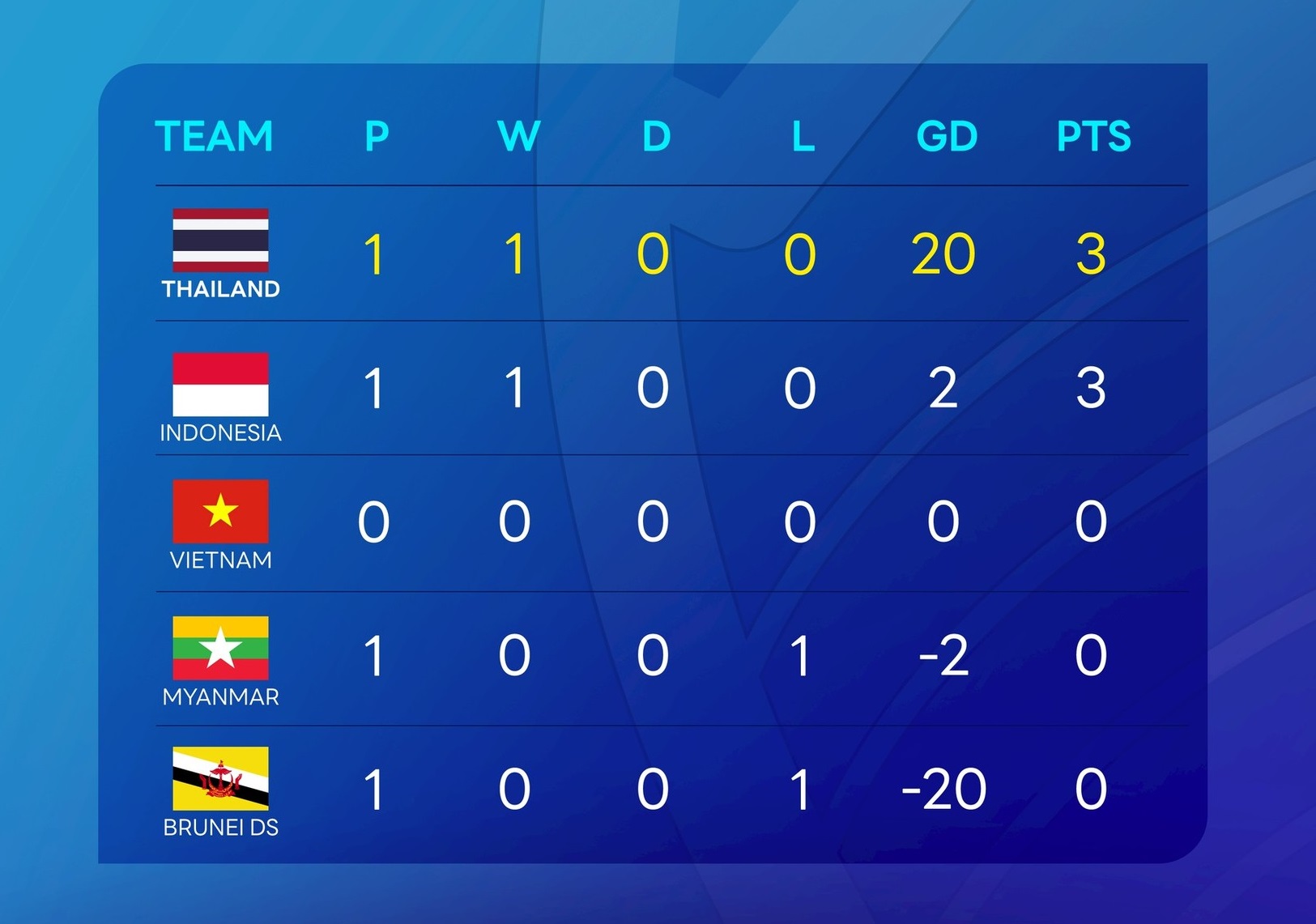 60242179814076951607113177764131528621775658n