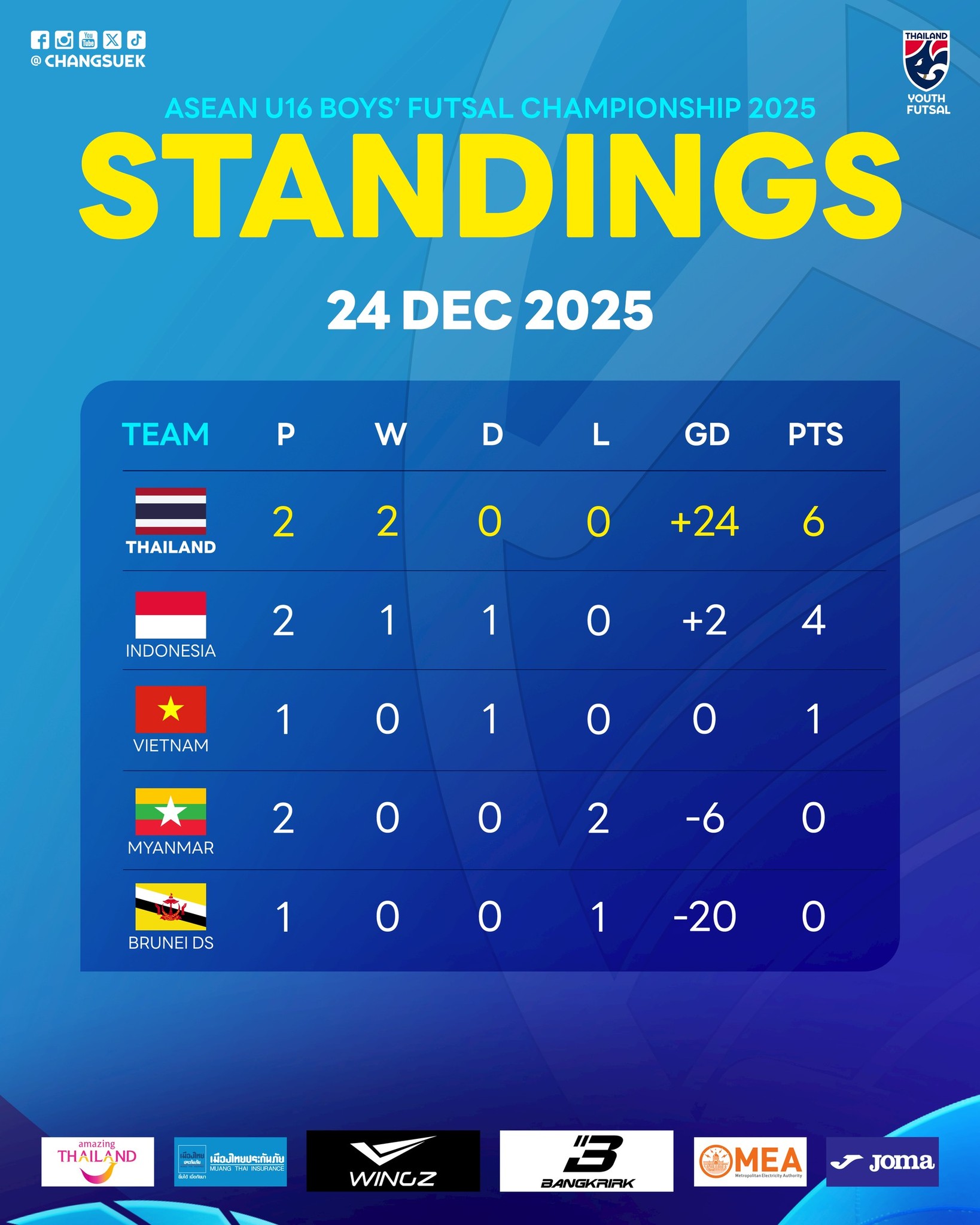 60507668214084477239693944438998912891469824n