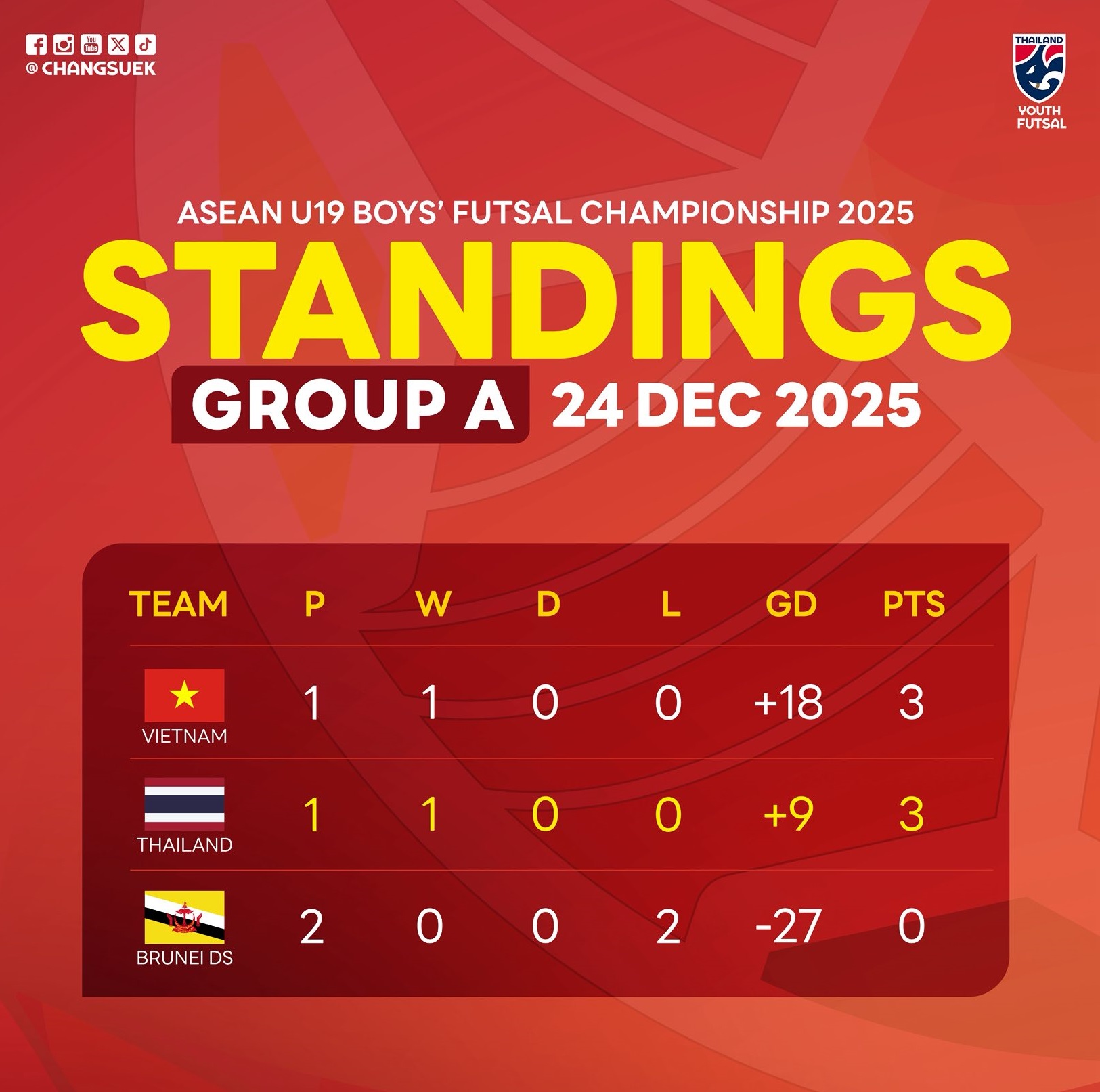 60384671613430575645294857943326790661712945n