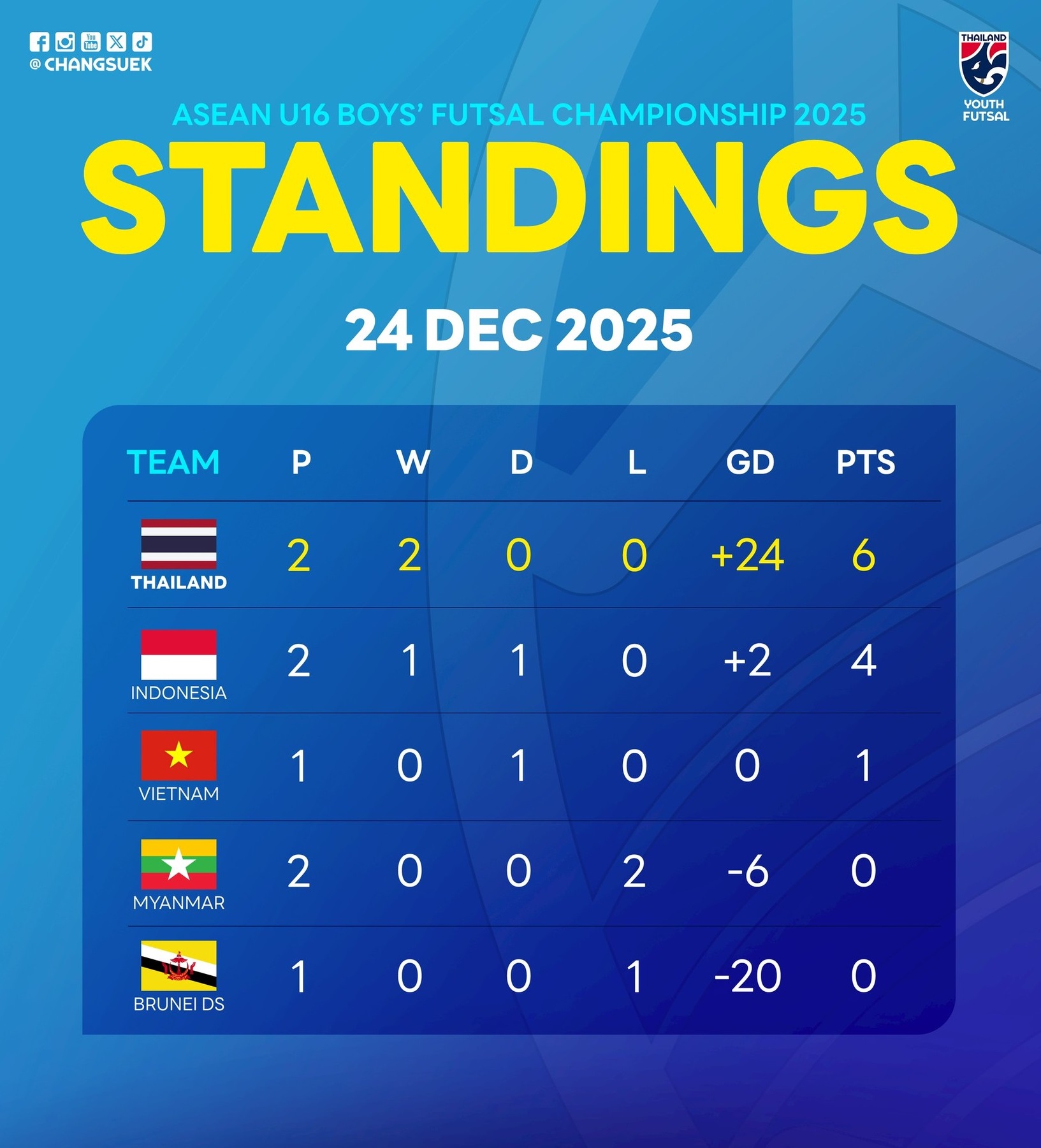 60514055513429062812112805895326172772921682n