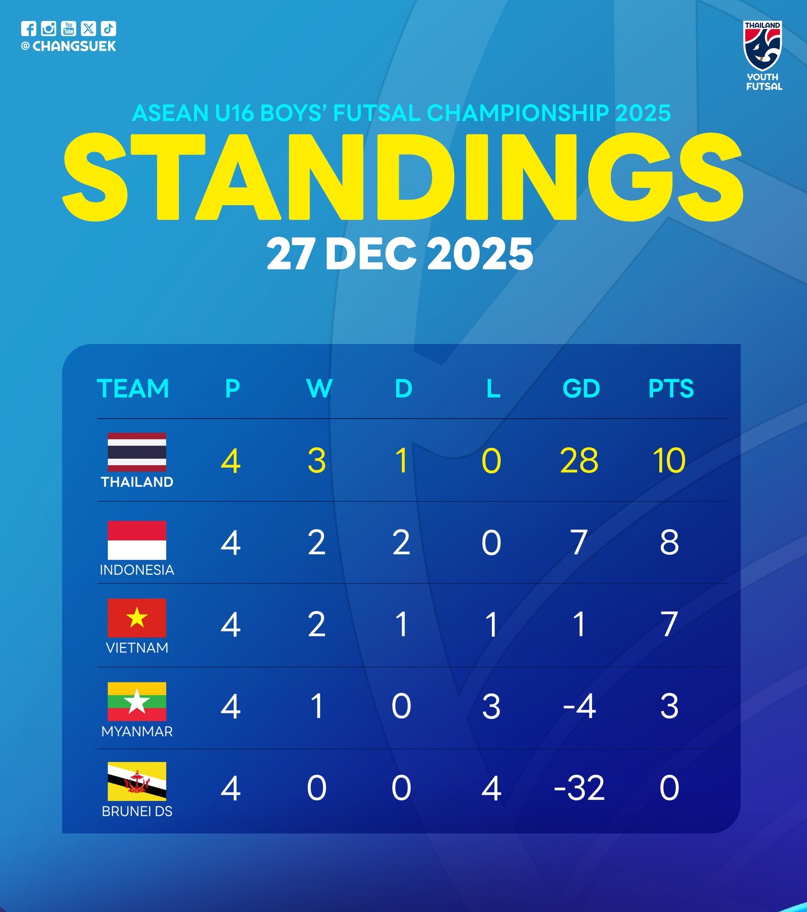 6084149831345093560992552548179565356252869n