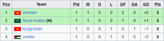 bxh bang a u23 chau a 2026