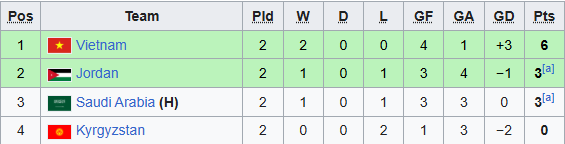 bxh bang a u23 viet nam1