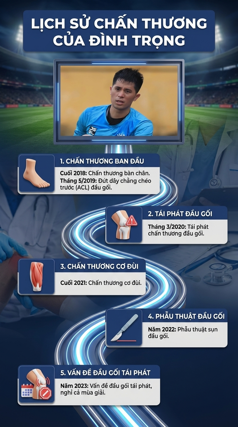 dinh trong infographic chan thuong