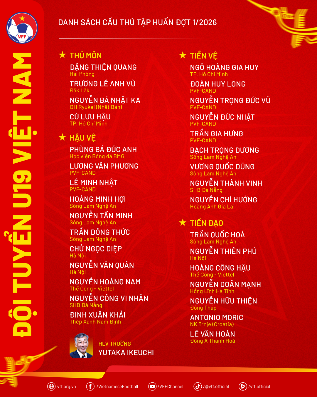 danhsach dtu19vn taphuandot120261