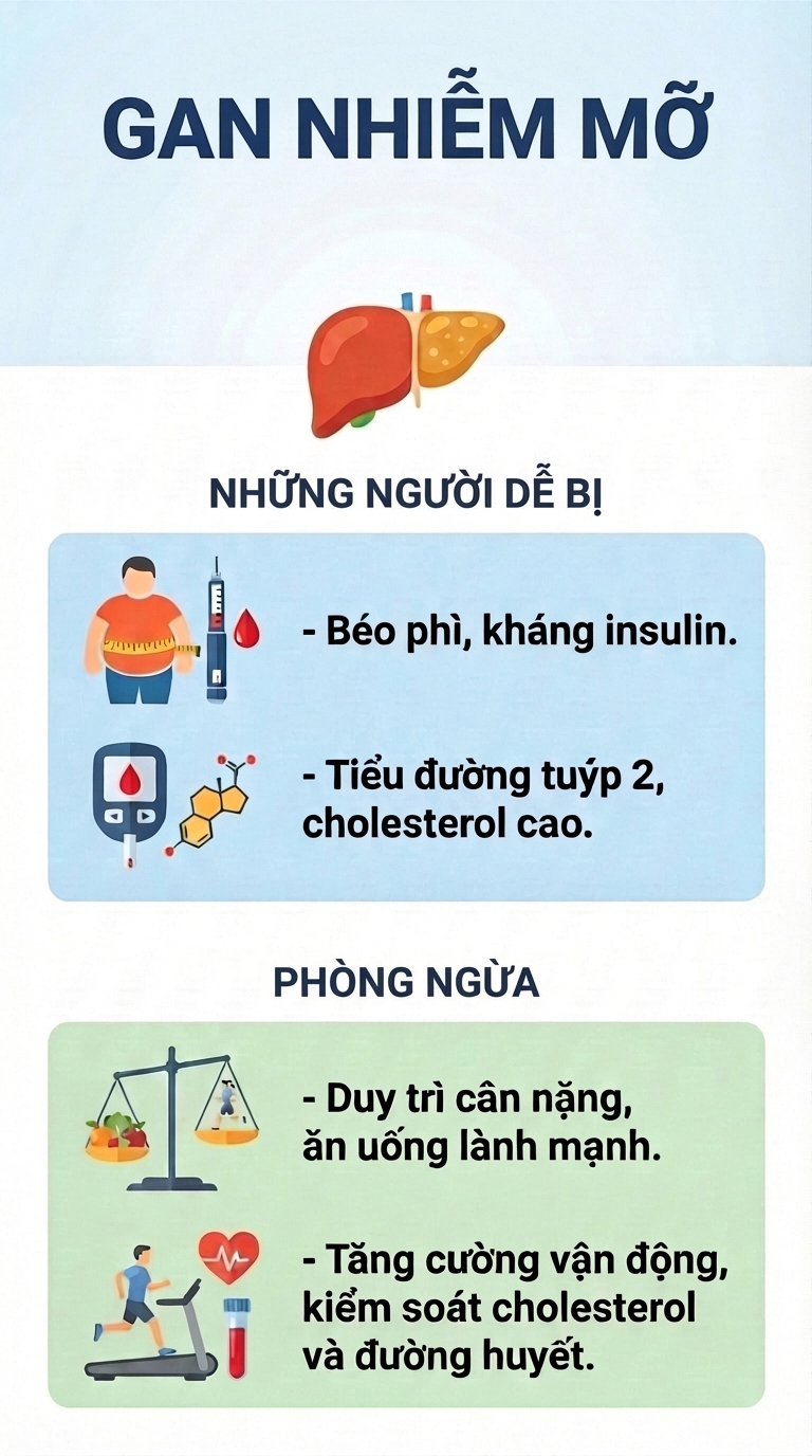 gan nhiem mo
