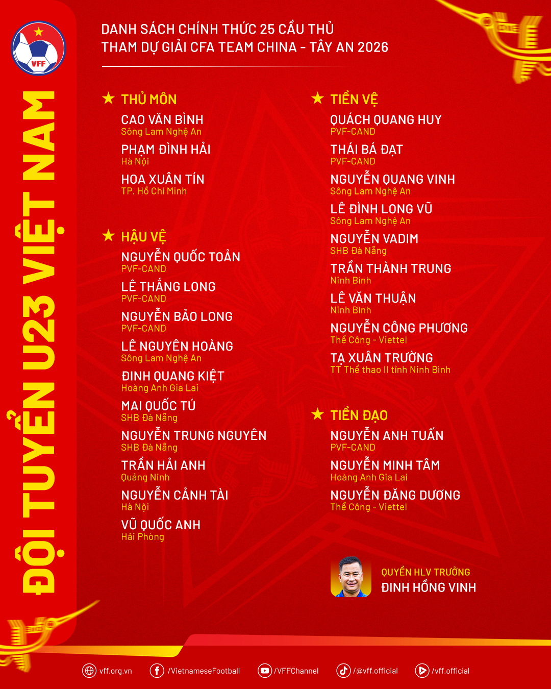 danhsach u23vn cfateamchina2026