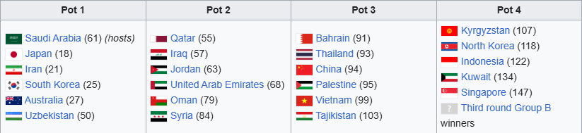 hat giong asian cup 2027