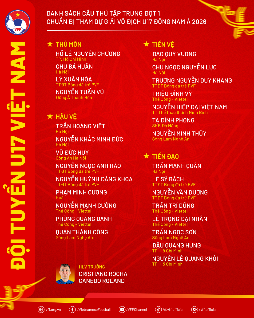 danh sach u17 viet nam