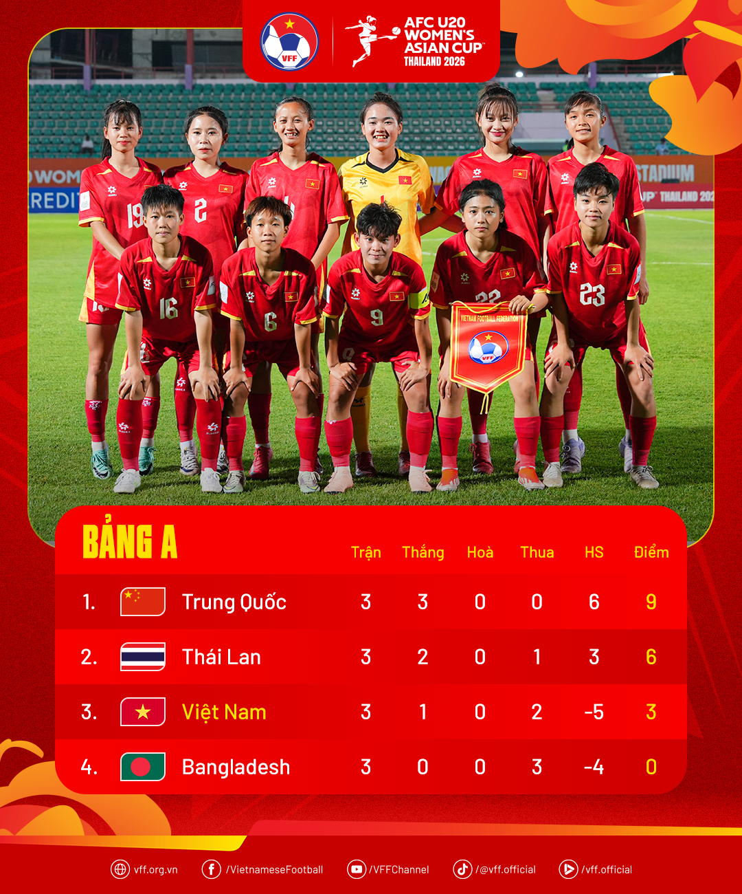 u20 viet nam bxh