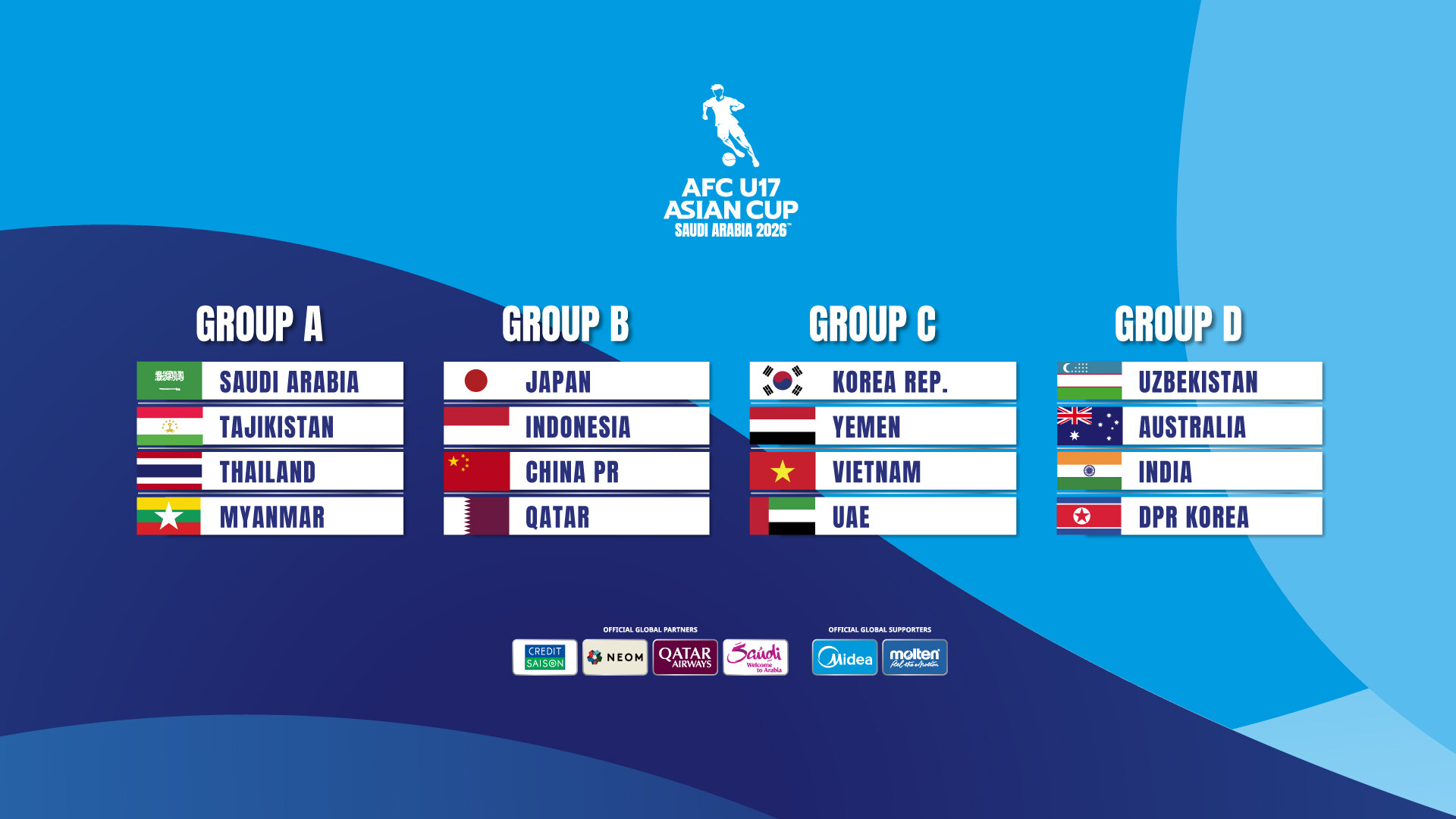 u17drawresultswebjpg