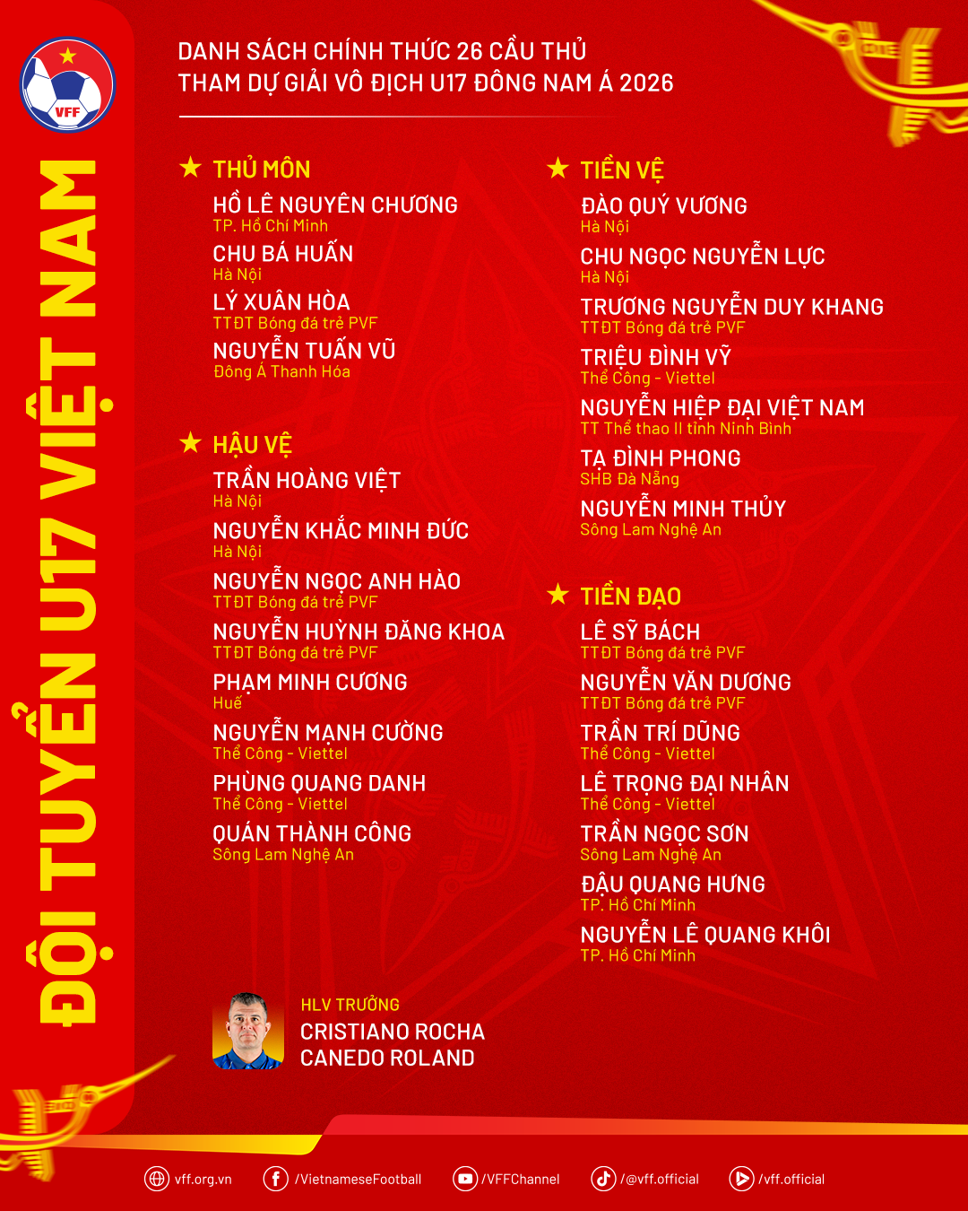 danh sach u17 viet nam