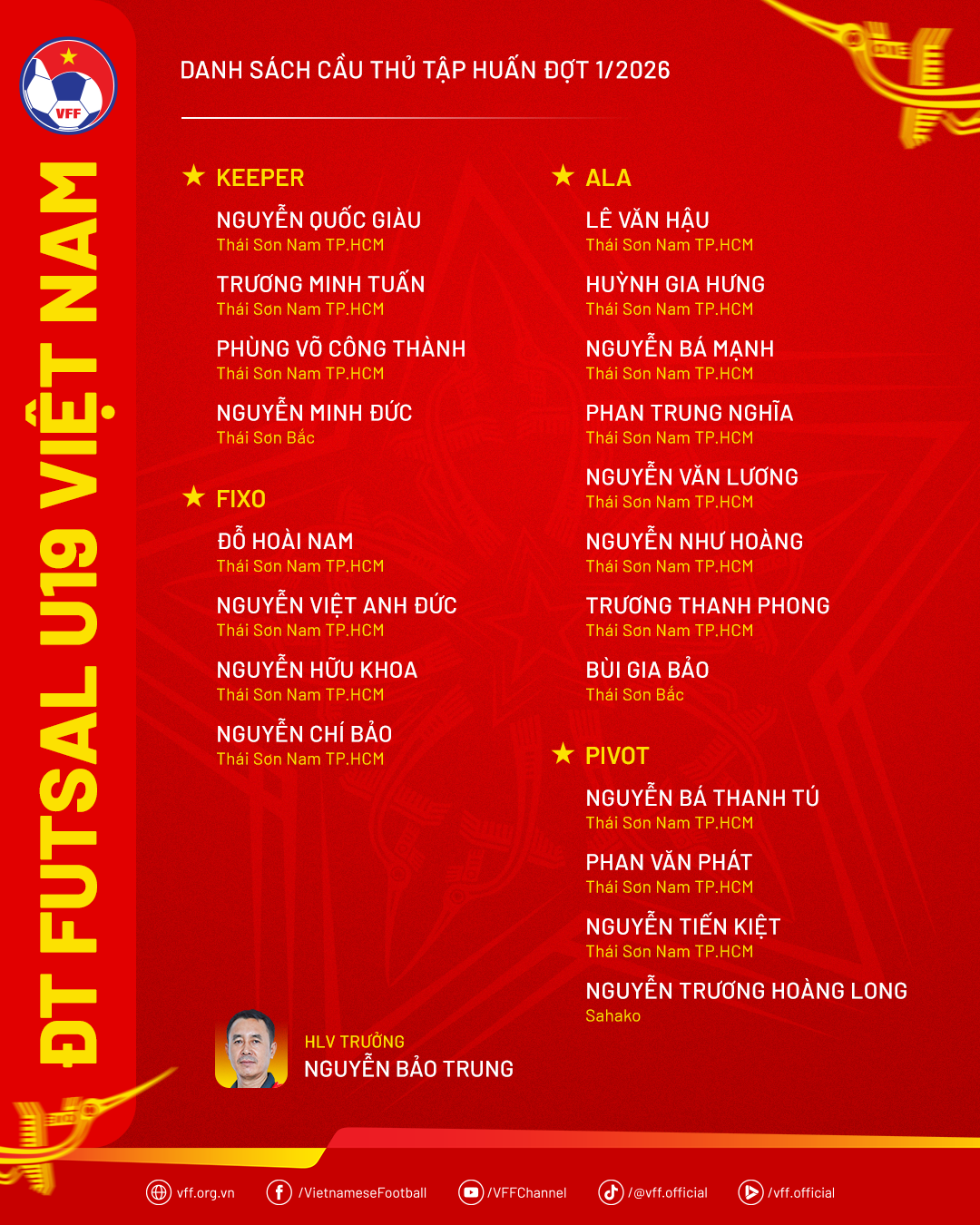 danhsach dtfutsalu19 taphuandot12026
