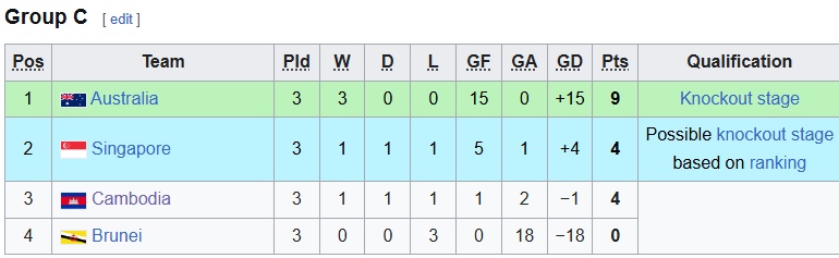singapura u 17 vs australia u 17 1776177184936169