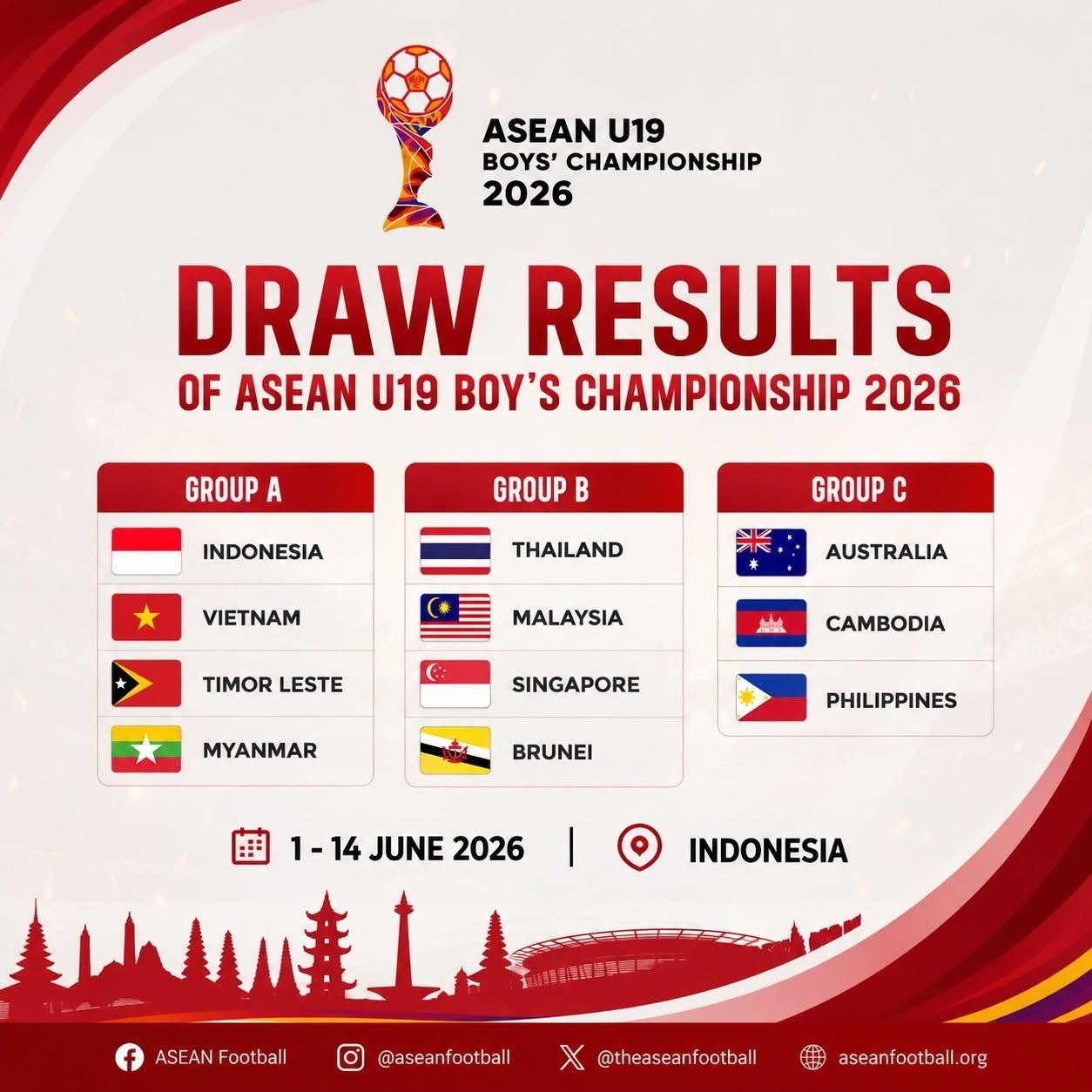 u19 viet nam