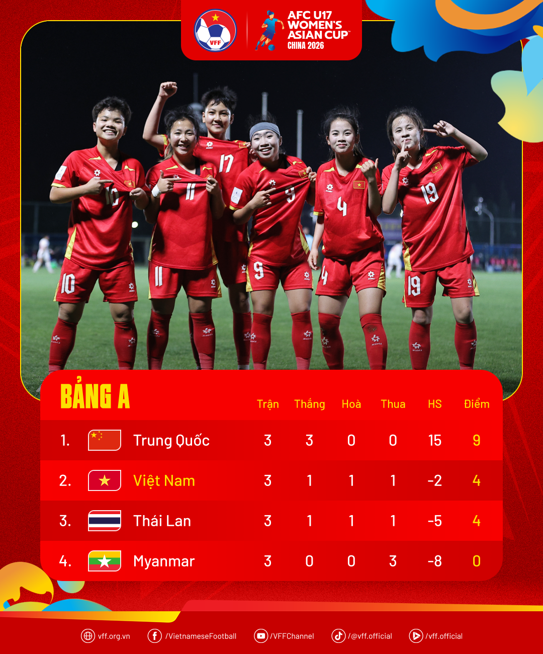 bxh u17 viet nam