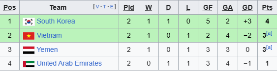 bxh u17 viet nam