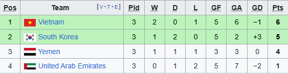 bxh u17 viet nam